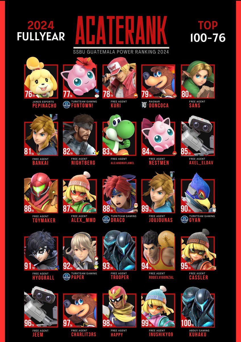 AcateRank | SSBU GTPR tweet media