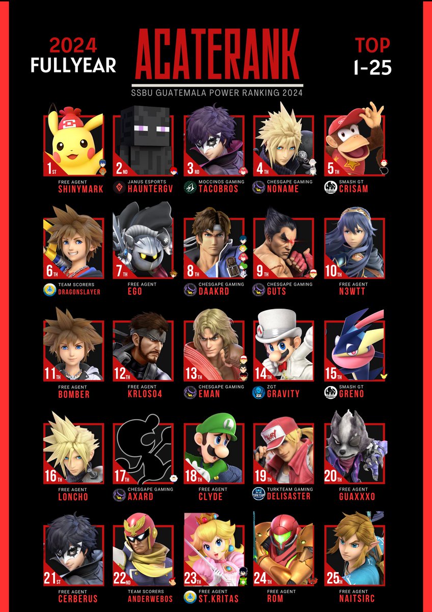 AcateRank | SSBU GTPR tweet media