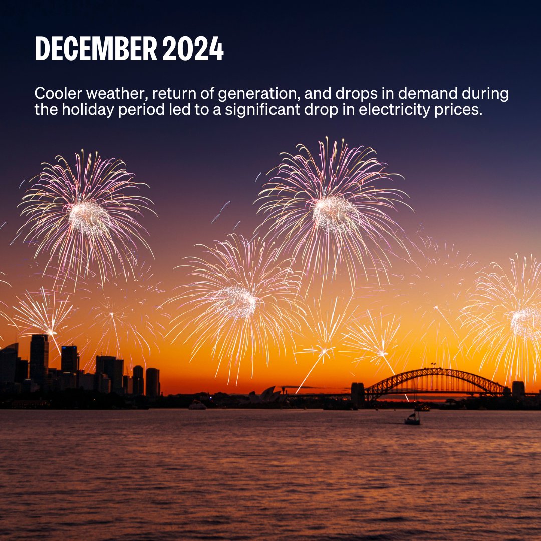 📈 Price volatility persisted from November into December, however, as the month progressed, cooler weather, returning generation, and reduced demand over the holiday period led to a sharp price drop.

Read the full wrap here: flowpower.com.au/energy-market-…
