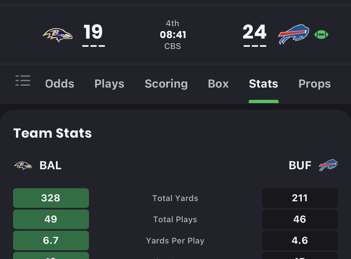 Stuckey2's tweet photo. Blame yourselves Ravens. Don’t give the ball away on the road. D at least showed up https://t.co/Irh5Us9mmo