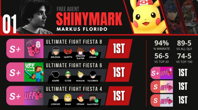 Oasis | ShinyMark🌙 tweet media