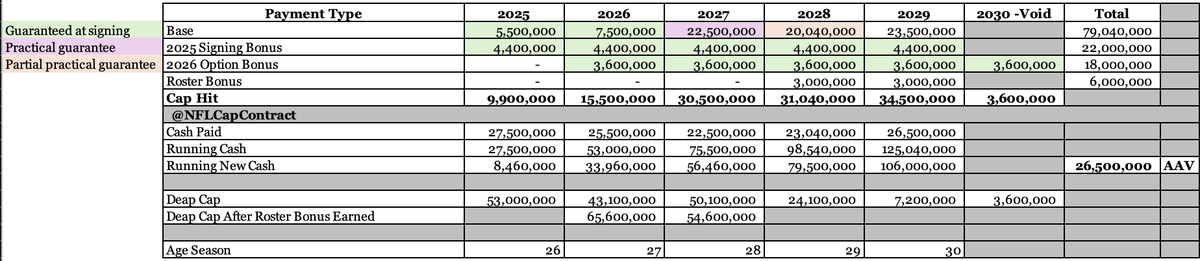 NFLCapContract tweet picture