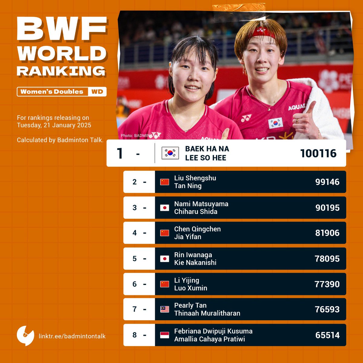Badminton Talk tweet media