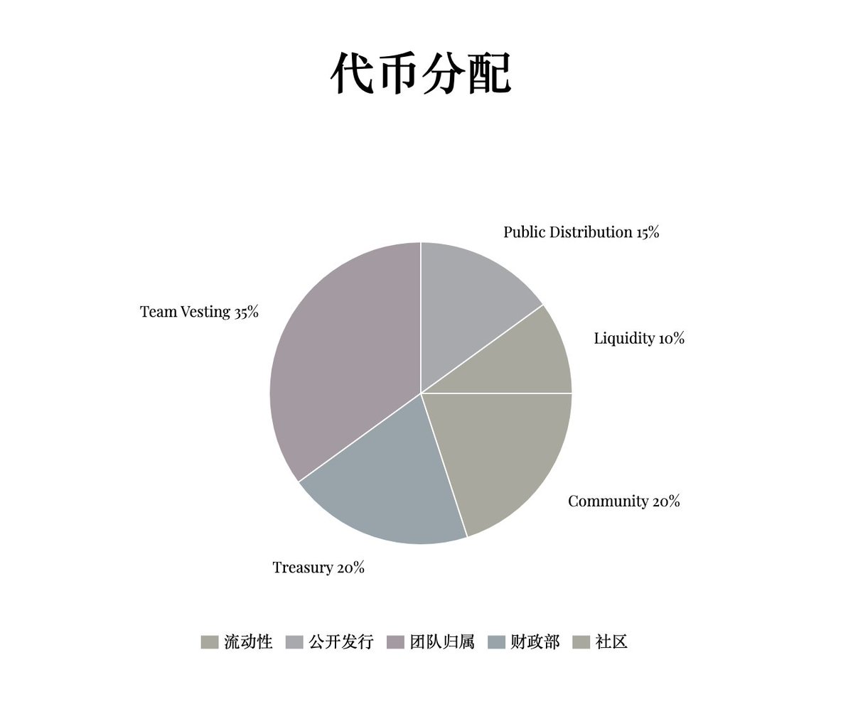 特朗普老婆发的币$MELANIA 5 小时FDV 速通$100 亿... 不过怎么感觉$MELANIA 代币分配里关于团队解锁部分的数值是错的呢😂  $MELANIA 总量