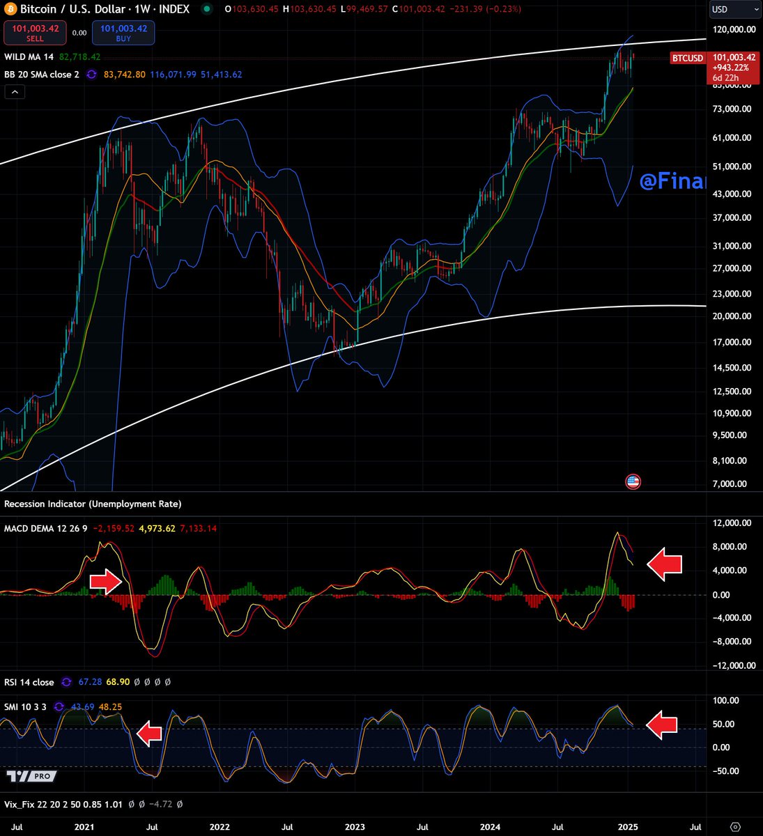 Financelot tweet media