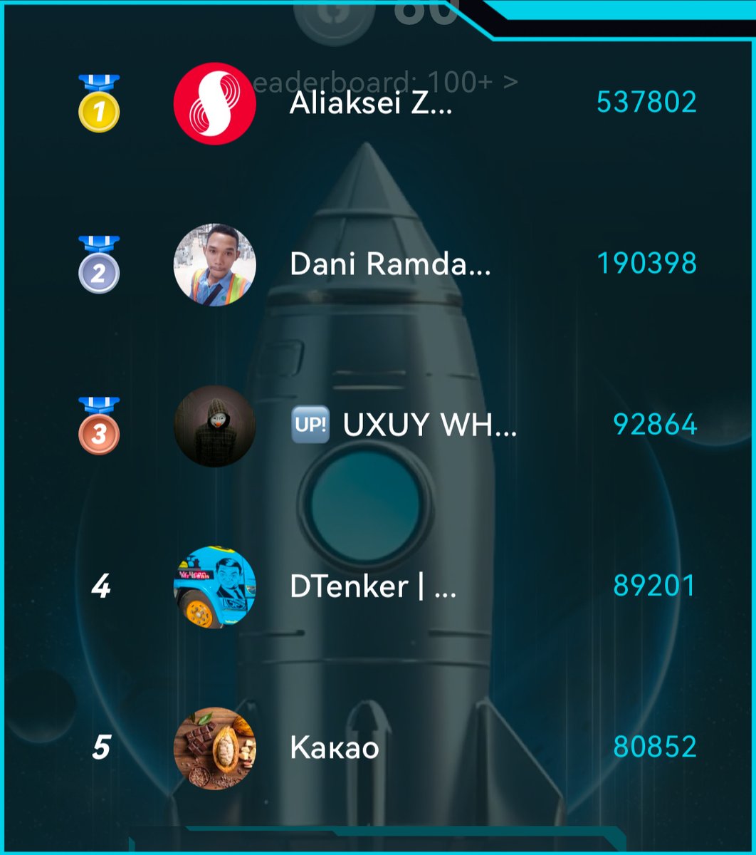 SpaceGWeb3's tweet photo. 🌟 Meet last week's top players 🪐
These skilled players have climbed the leaderboard and shown what it takes to excel in SpaceG 🚀 Keep honing your skills and grinding the leaderboard—exciting challenges are on the way! 🤫 https://t.co/Z0G33sKmER