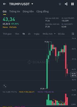 Tân tống thống Trump đang phát biểu tại lễ nhậm chức  Với 23 triệu người xem trực tuyến trên X  Mong là “sell the news” riêng cho $TRUMP, nhả vol, tha cho market 😁