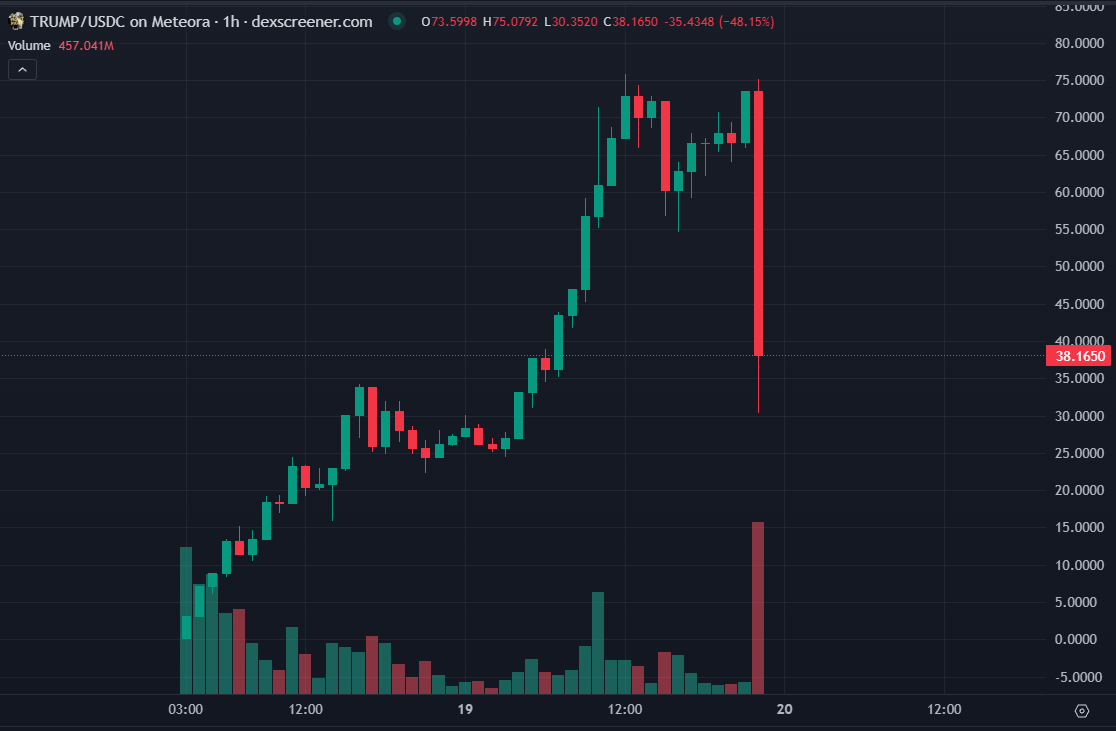 Tronald Dump is the name.

#TRUMP