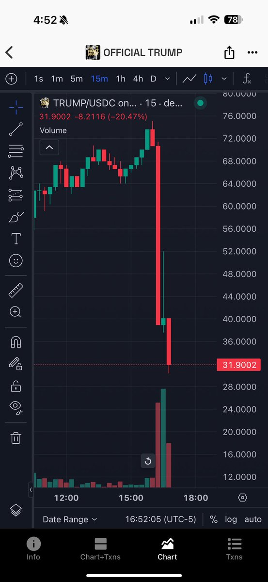 The Trading Tutor LLC tweet media