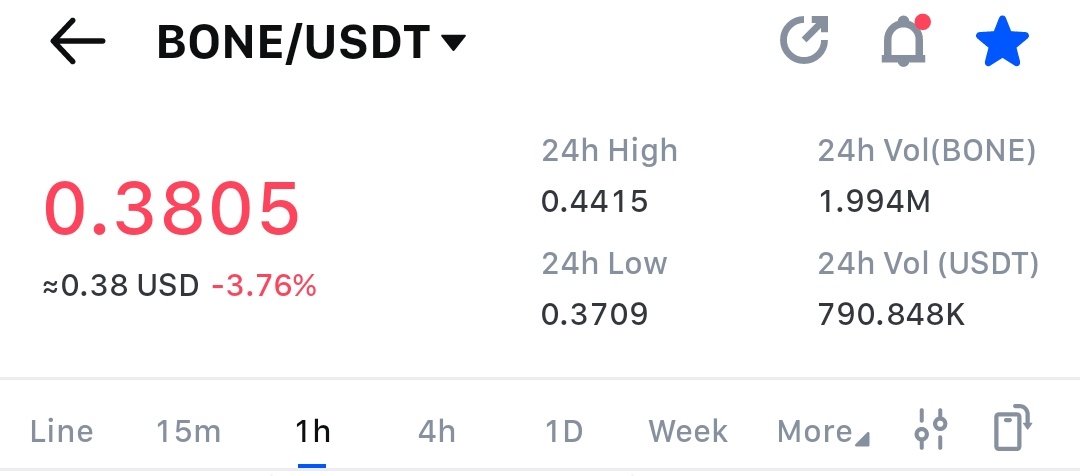 jonsnovw's tweet photo. The Shibarium network needs to be integrated into exchanges, and efforts should be made to list $BONE. People have been waiting for years, and their patience has run out. No investor deserves this price!
@ShytoshiKusama
@kaaldhairya
#BONE #Shibarium #Layer2 #SHIBARMY #SHIB #TREAT https://t.co/VVMqovRfAz