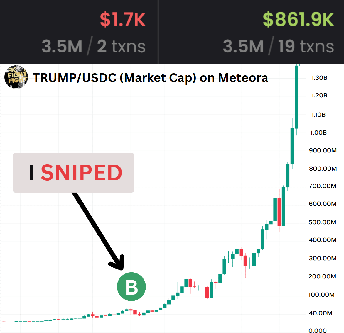 I sniped $TRUMP &amp; #MELANIA at ~$40M mcap.

5 Steps and 15 mins for setting up the bot...

...and $860k is yours [proof at the end]

Snipers gonna hate me, read asap 🧵👇