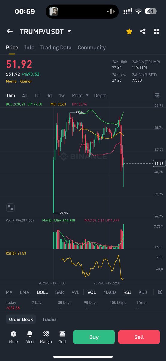 master_jedii's tweet photo. Anlık $Trump coin https://t.co/05Ot1yYk8B