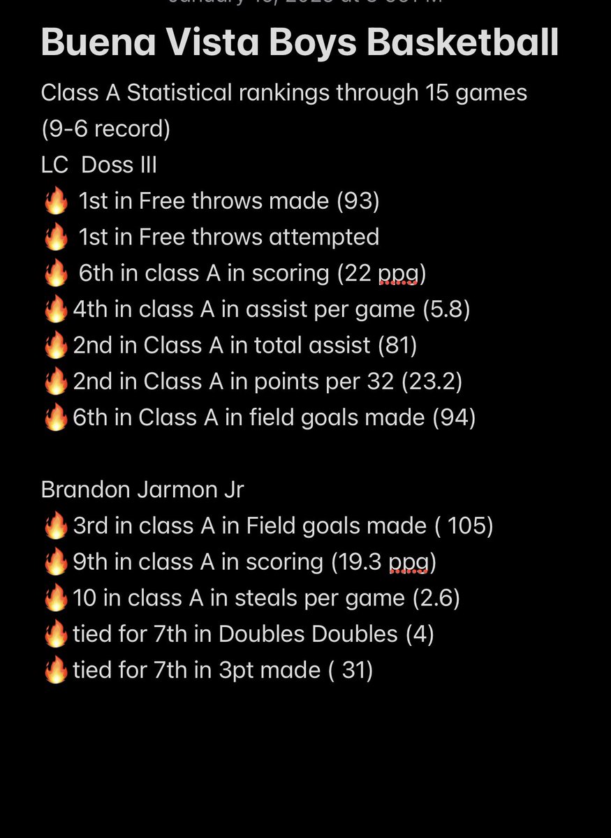 15 games into the season <a href="/LCDoss_/">Lc</a> and <a href="/BrandonJarmon5/">brandon</a> currently rank top 10 in class A in several statistical categories !