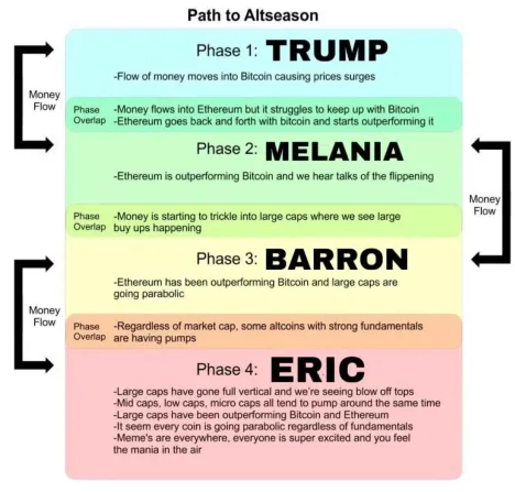 the new path to altseason