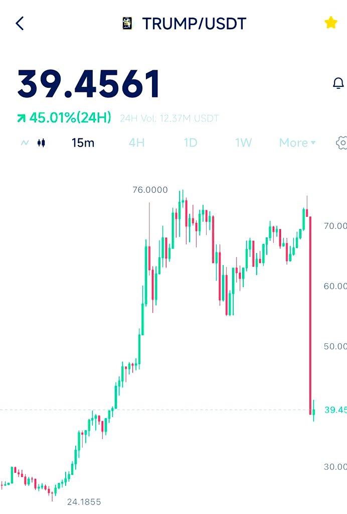 DevPawsitive's tweet photo. @realDonaldTrump and @elonmusk and #team have deceived and duped the whole #world finally. Dumping $TRUMP coin on people after making the common people to buy this coin massively. they’re #dumping #trump coin and making money off the poor. Is this a president for America? Share https://t.co/d8tVSviiiy
