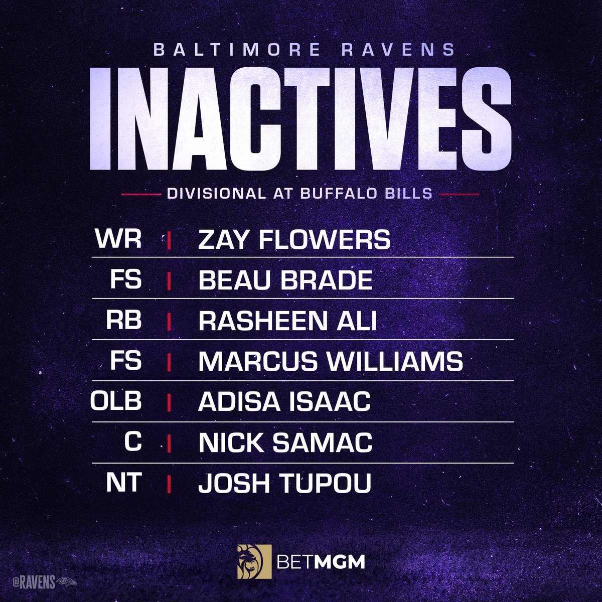 Inactives at Bills: