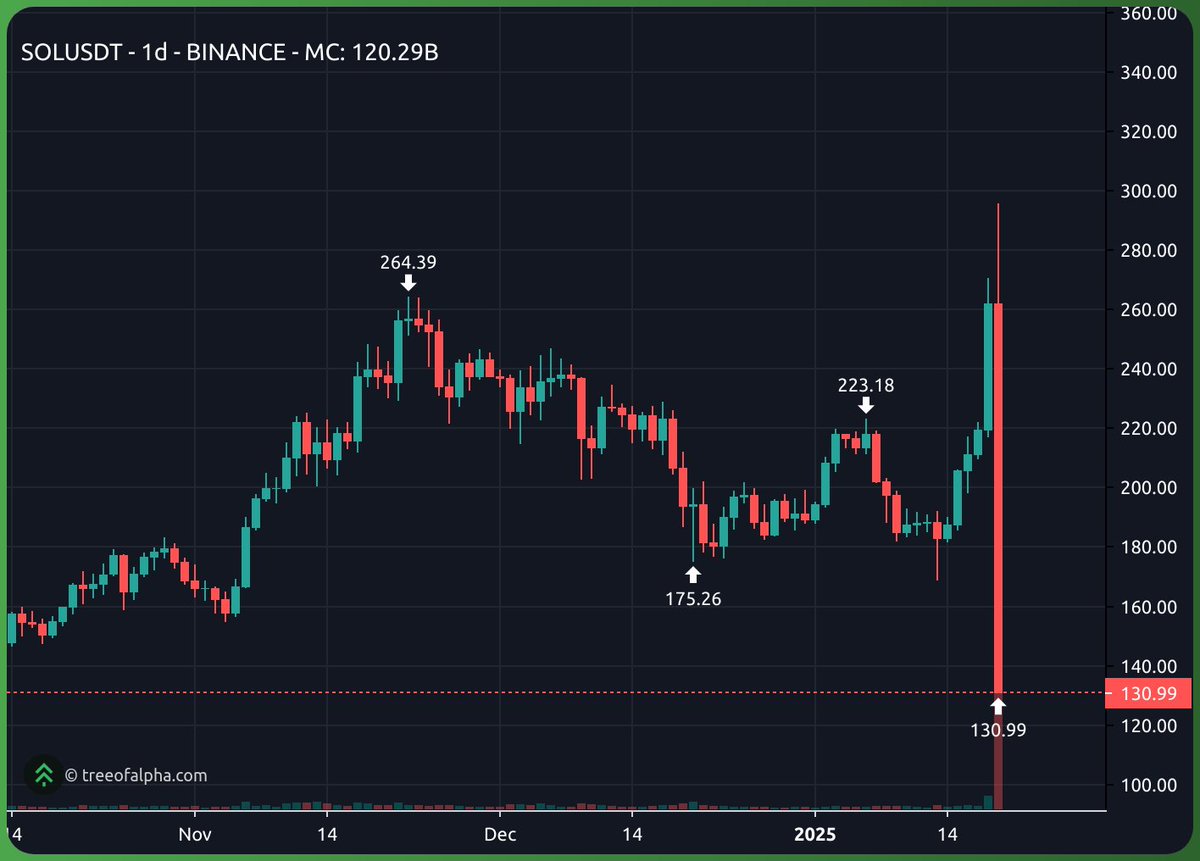 unceasingwar's tweet image. Good Bull run boys.