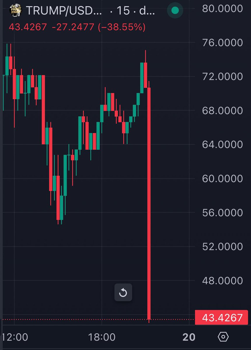 The Crypto Lion King ® 💎 tweet media