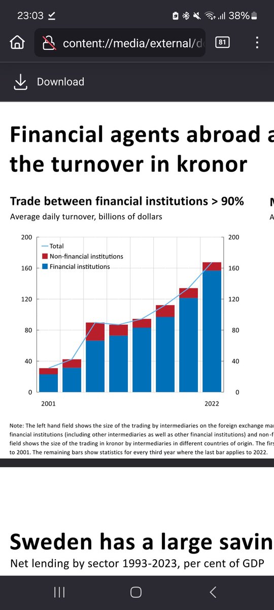 Tydligen sker 90% av svenska kronans omsättning inom finansiella instutitioner utomlands (valutaspekulation). Det känns lite otäckt?