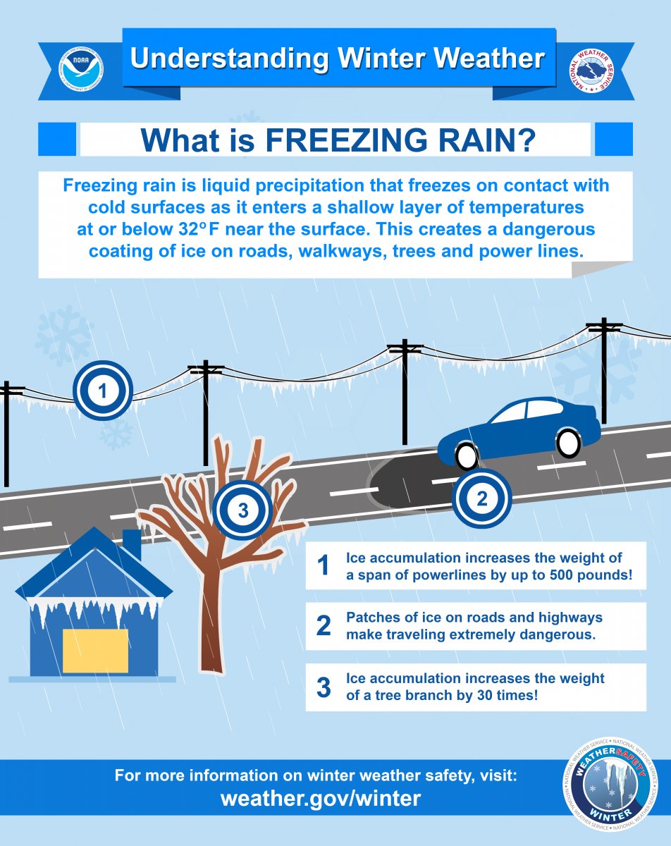 NWS Tallahassee tweet media