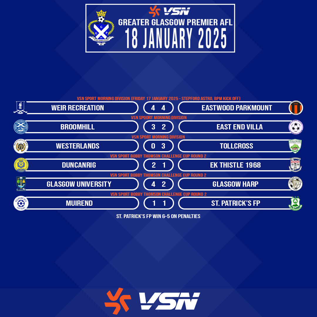 Round up of the results from Friday 17 and Saturday 18 January involving GGPAFL teams.

<a href="/scottish_aff/">AmateurFixturesResultsSCO</a> <a href="/vsnsport/">VSN SPORT</a>