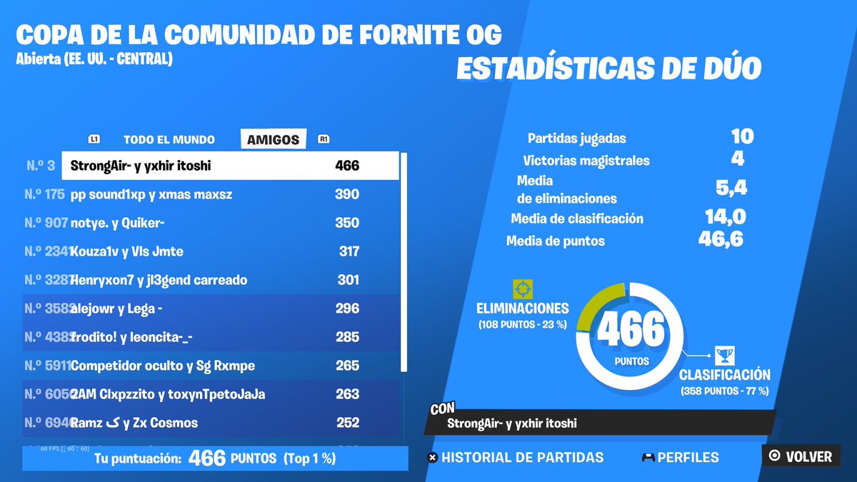 #3🥉 (con alguien que tiene hijos y chamba en la maquila + 2 meses sin grindear btw)