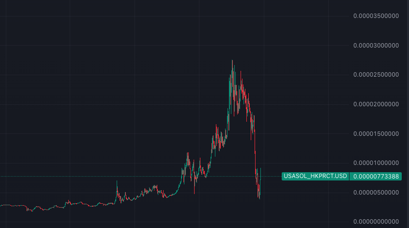 0xSialich's tweet photo. Full port $USA now https://t.co/cXAOUg9pEi