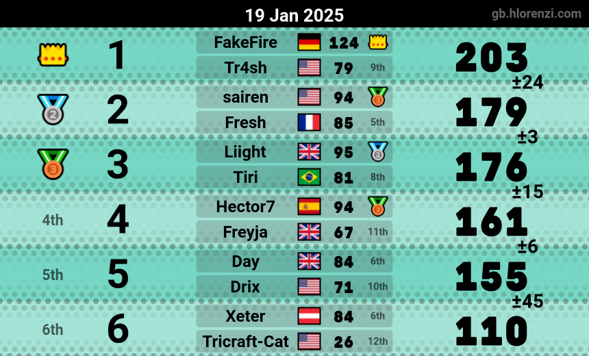 FakeFire tweet media