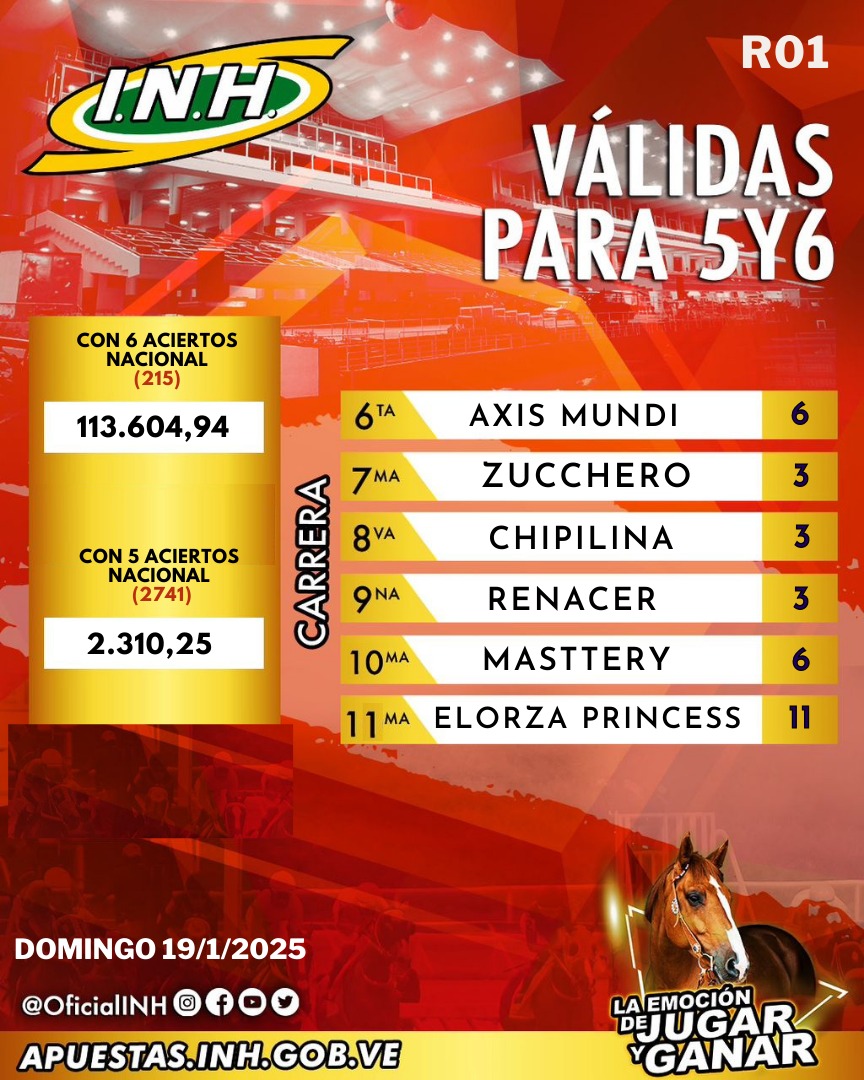 OficialINH's tweet photo. #Hipismo 🏇| Presentamos los ganadores de las válidas para el 5y6 de la R01 disputada este domingo 19 de enero en el Hipódromo #LaRinconada.

👉 ¡Vive y siente la emoción del deporte hípico nacional🏇🏾! https://t.co/7tkvz017AD