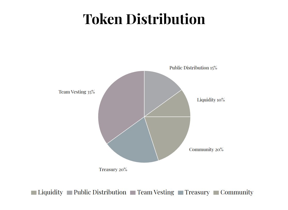 JRNYcrypto's tweet image. $MELANIA token distribution doesn't match up with the current holdings. Their team wallets still have 860M coins