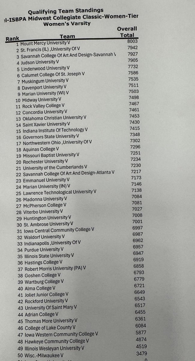 FINAL RESULTS