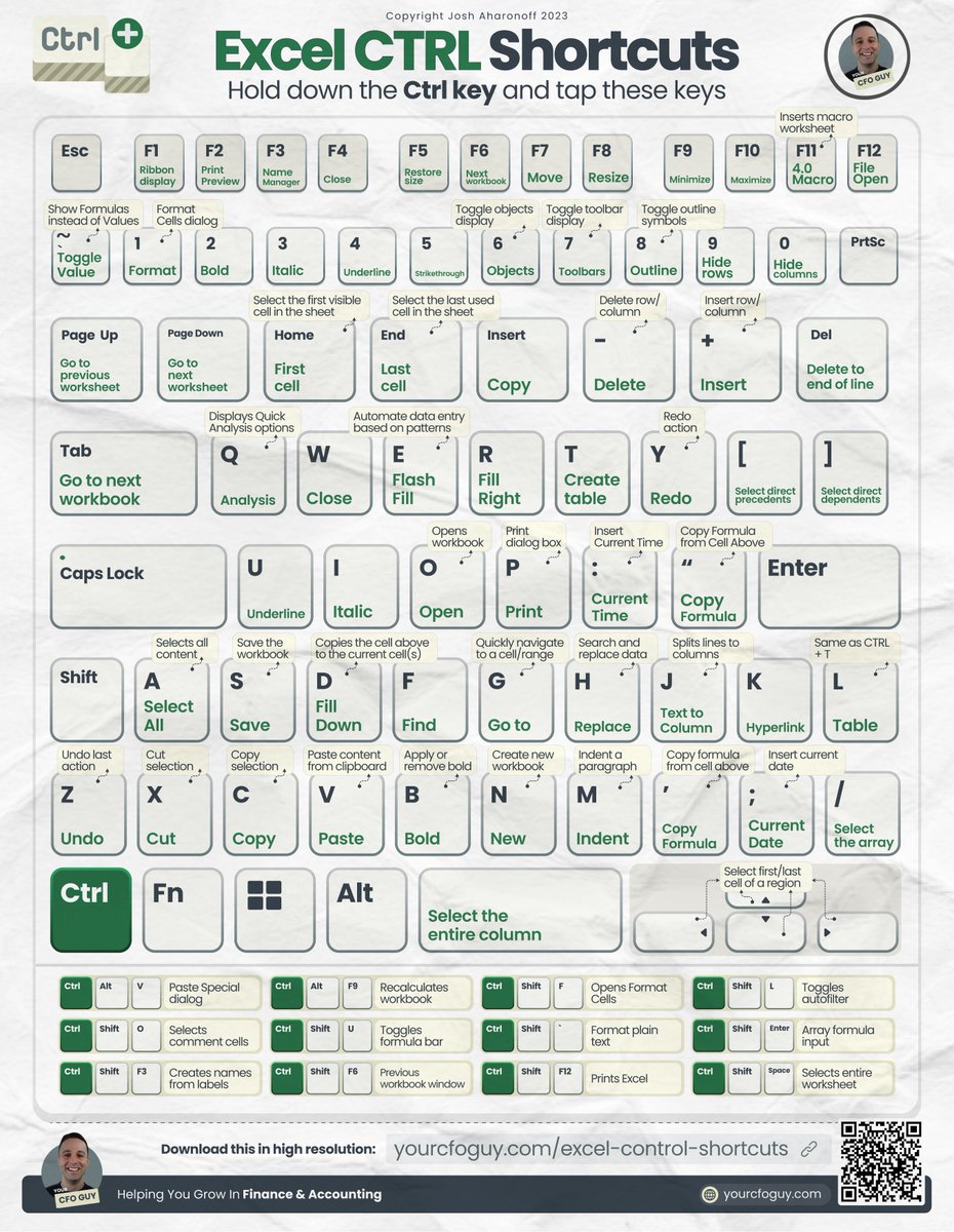 CuriosityLabx's tweet photo. Excel CTRL Shortcuts https://t.co/KpTx3BAO2w