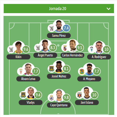 GradaBpro's tweet photo. VAMOS CON EL XI DE LA JORNADA EN EL G2 DE #PrimeraFederacion para @besoccer_ES

🥇J. Eslava▪️ @Merida_AD 
🥇A. Rodríguez▪️ @CD_Alcoyano 

🥈C. Quintana▪️ @recreoficial 

🥉 C. Hernández▪️ @ADCeuta_FC 
 
🛡️ @atcosanluqueno @Fuenla @AD_Alcorcon https://t.co/d3ltbaHKXD