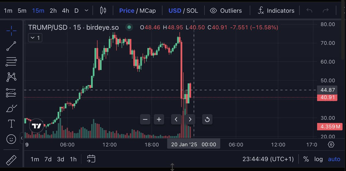 Nargarus Rex ⌘ 🟠 tweet media