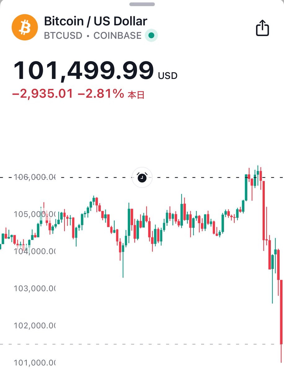 速報】ビットコイン、暴落中