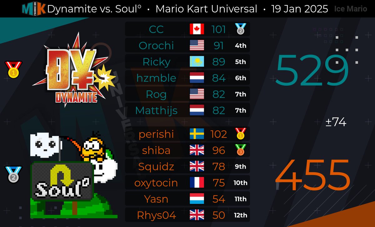 DynamiteMK tweet media