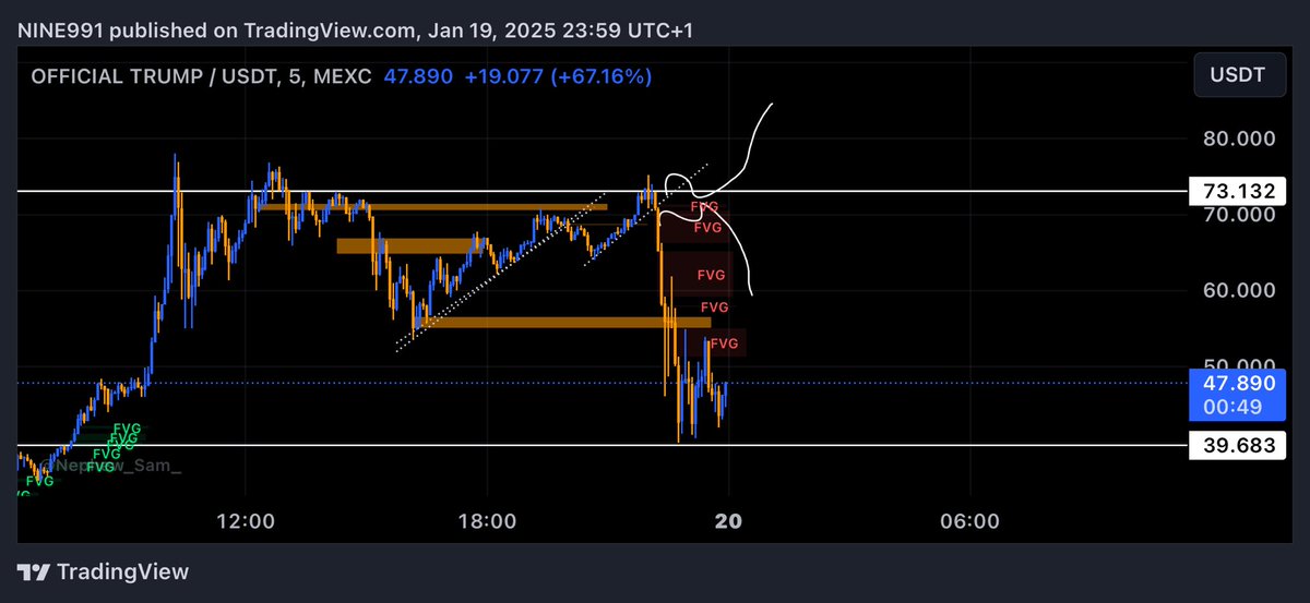 NINE🚀🚀 ꧁IP꧂ tweet media