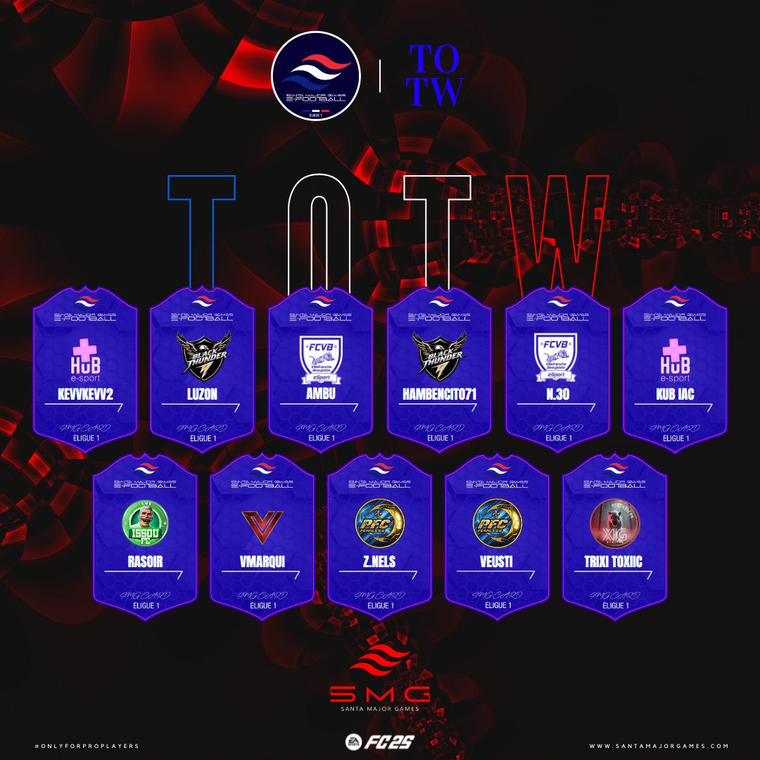 xWorld_St4rs's tweet image. Félicitations à Mr RASOIR de chez xWS ISSOU FC pour la totw en SMG ligue 1.   

Tu ouvres la voie pour tous les autres joueurs de la structure xWorld St4rs !!!!

📷
