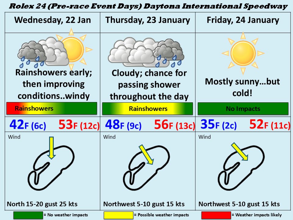 Indycar Weatherman tweet media