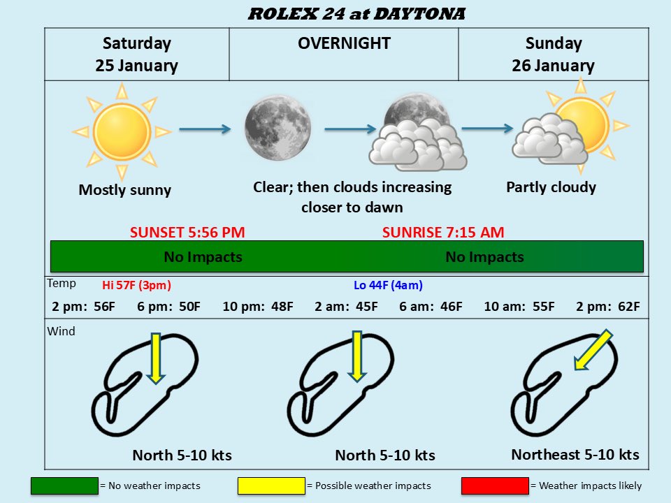 Indycar Weatherman tweet media