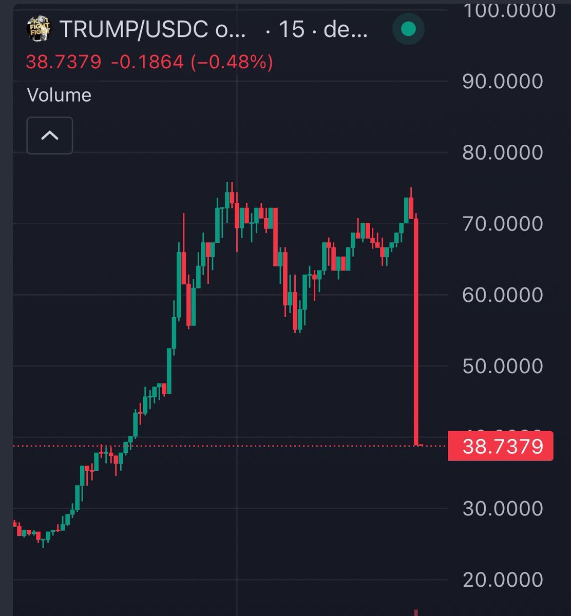 you know, before crypto you’d have to get divorced to lose half of your money   in crypto all your wife’s gotta do is launch a token   amazing tech