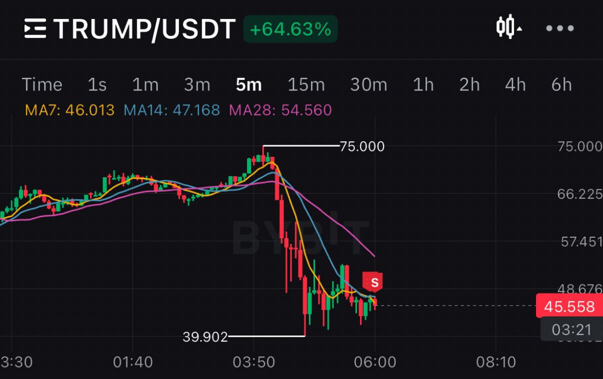 James CryptoGuru tweet media
