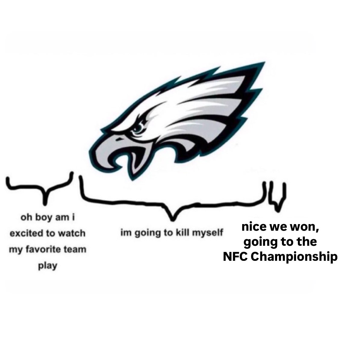 BarstoolPhilly's tweet image. FLY EAGLES FLY 🦅