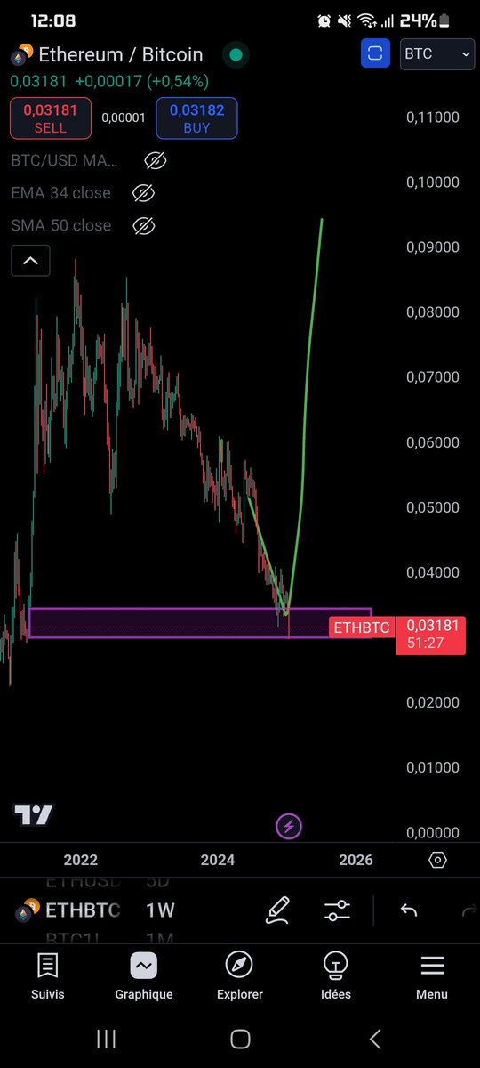 Finding random <a href="/Not_Larpy/">GCR</a> drawings, when he gets behind my computer and opens tradingview