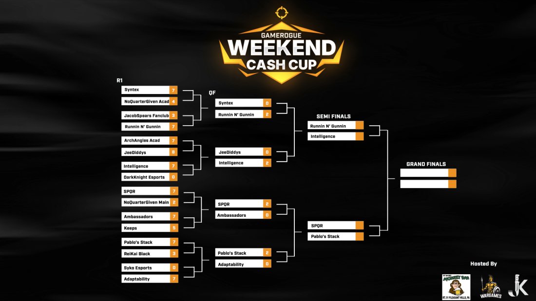 Game Rogue tweet media