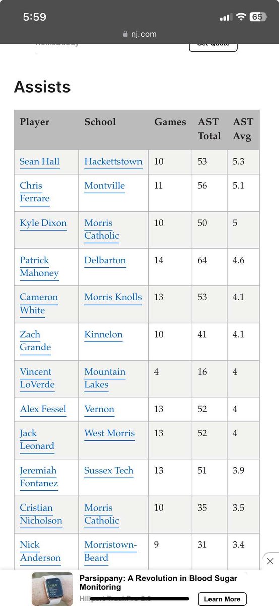 Top 5 in morris county for assists