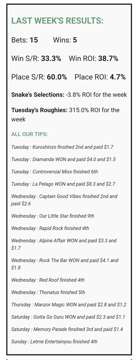 Solid week. I'm expecting we'll back this up this week. 🤞