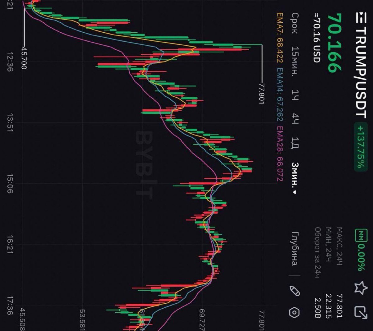 MattWallace888's tweet image. What do you notice about the $Trump chart turned sideways?
