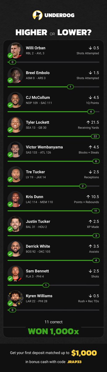 jonrapaport (@jonrapaport) on Twitter photo play.underdogfantasy.com/es-fjt7fYr0P5 @Underdog__NFL <a href="/OddsJam/">OddsJam.com</a>
Disclaimer: save your money and don’t bet on sports. play.underdogfantasy.com/es-fjt7fYr0P5 @Underdog__NFL <a href="/OddsJam/">OddsJam.com</a>
Disclaimer: save your money and don’t bet on sports.