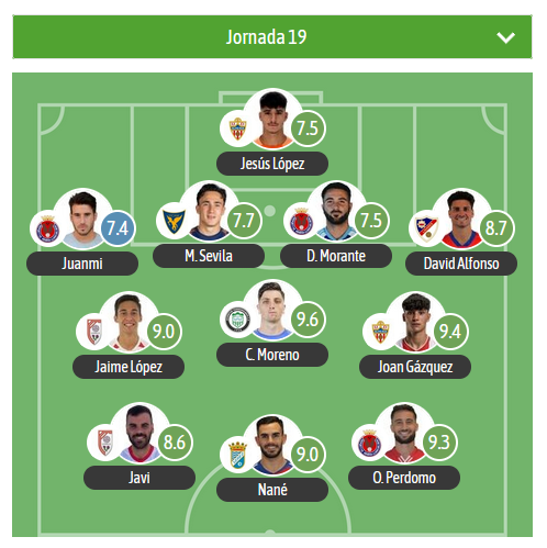 🔝TURNO PARA EL XI DE LA JORNADA EN EL G4 DE 2RFEF para <a href="/besoccer_ES/">BeSoccer</a>
 
⭐️MVP: <a href="/Perdomomachado/">Omar Perdomo 🦁</a> ▪️ <a href="/DeportivaMinera/">Club Deportiva Minera</a> 
 (Tienen 3 jugadores en el XI)

🛡️ <a href="/Linares_Dptvo/">Linares Deportivo 💙⚒</a> <a href="/XerezCD_OFICIAL/">Xerez Club Deportivo</a> <a href="/JTorremolinosCF/">Juventud Torremolinos CF</a> <a href="/UCAMMurciaCF/">UCAM Murcia CF</a> <a href="/CAAntoniano/">Club Atlético Antoniano Grupo Velázquez</a>